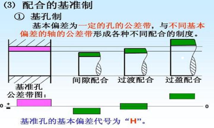 真空輥設計圖技術參數標注容不得半點疏忽