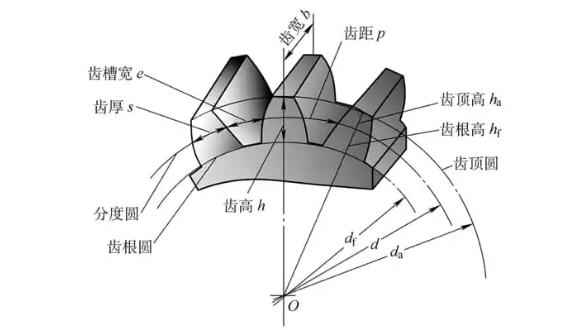 齒輪齒形不對(duì)稱和周期性誤差原因分析.jpg