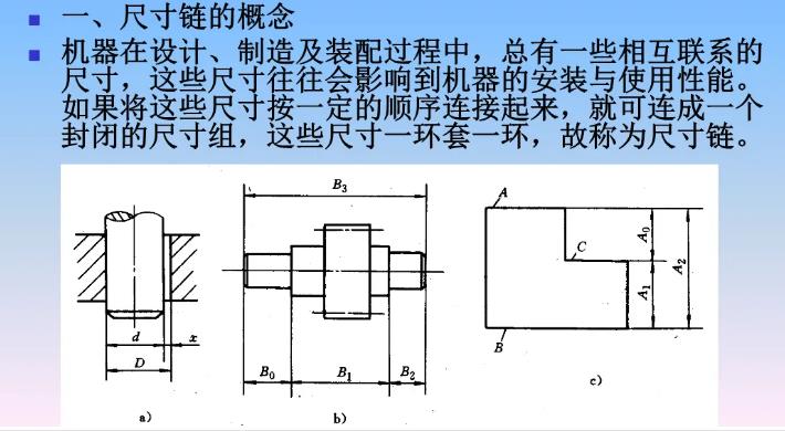 真空輥裝配中尺寸鏈的應(yīng)用非常重要