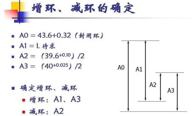 真空輥工藝尺寸鏈的應(yīng)用和解算方法