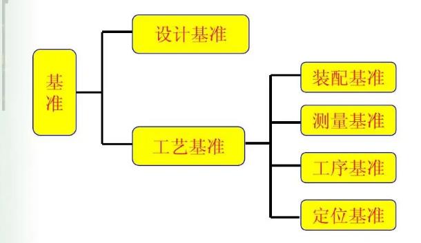 吸附輥工藝基準與設計基準不重合時公差如何確定