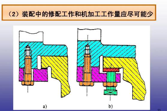 真空輥裝配精度和零件精度的關(guān)系相輔相承