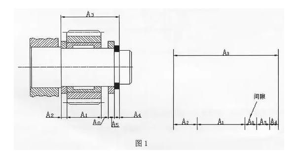 真空輥裝配尺寸鏈互換法和選擇協(xié)調(diào)環(huán)原則.jpg